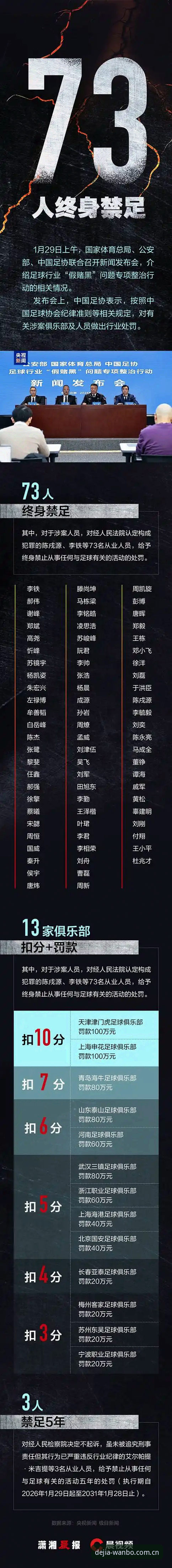 足协第三批禁足名单数据画像与行业治理深度分析